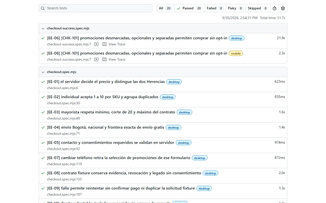 Playwright report of the QA robot: 20 of 20 checkout cases passed