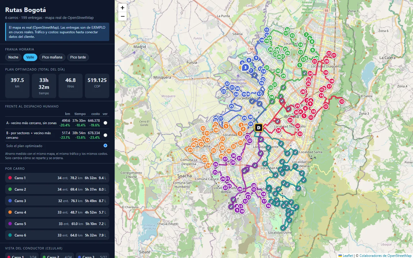 Map of Bogotá with delivery routes per vehicle